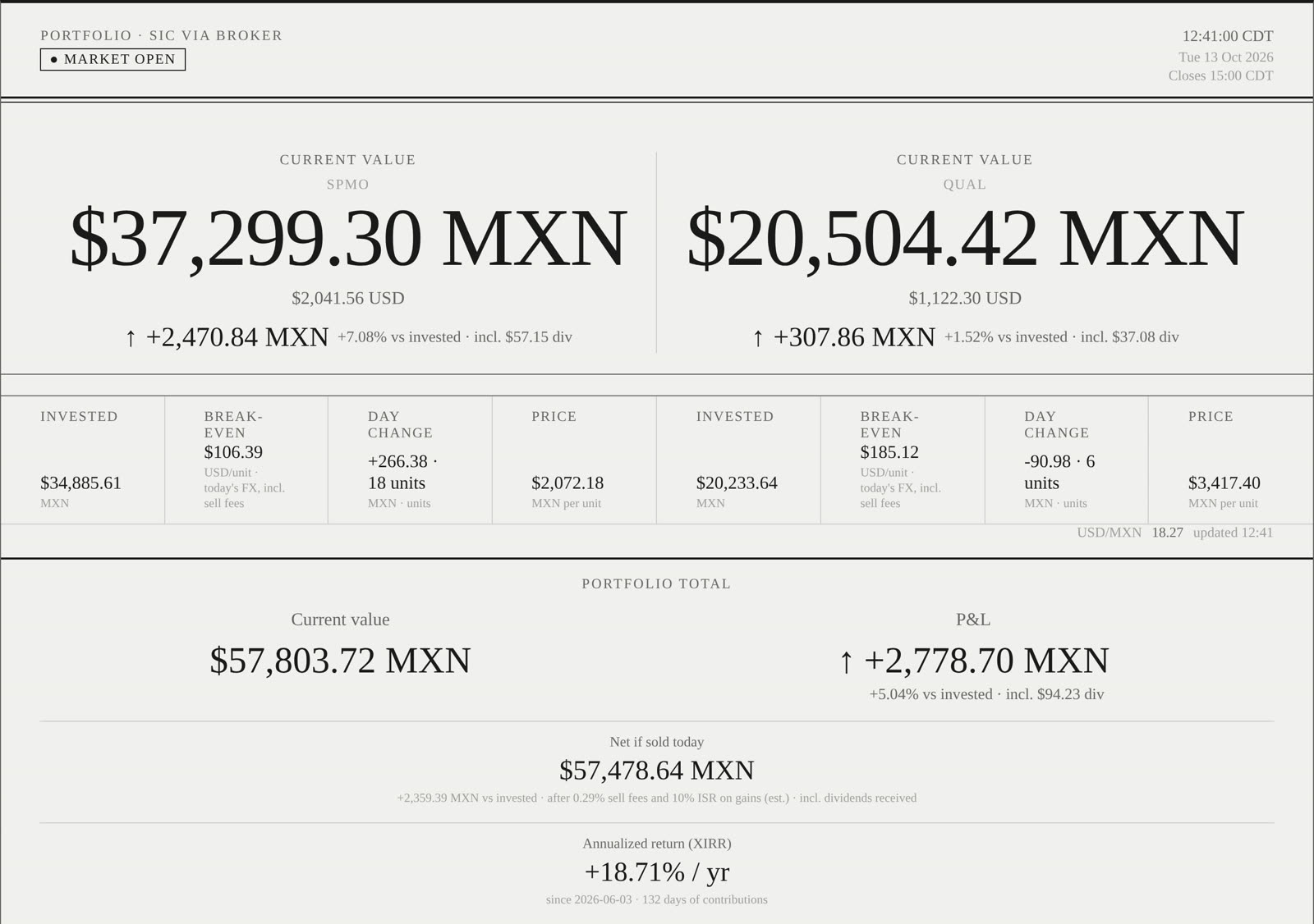 ETF tracker styled like a newspaper markets page, showing current value, profit and annualized return (demo data)