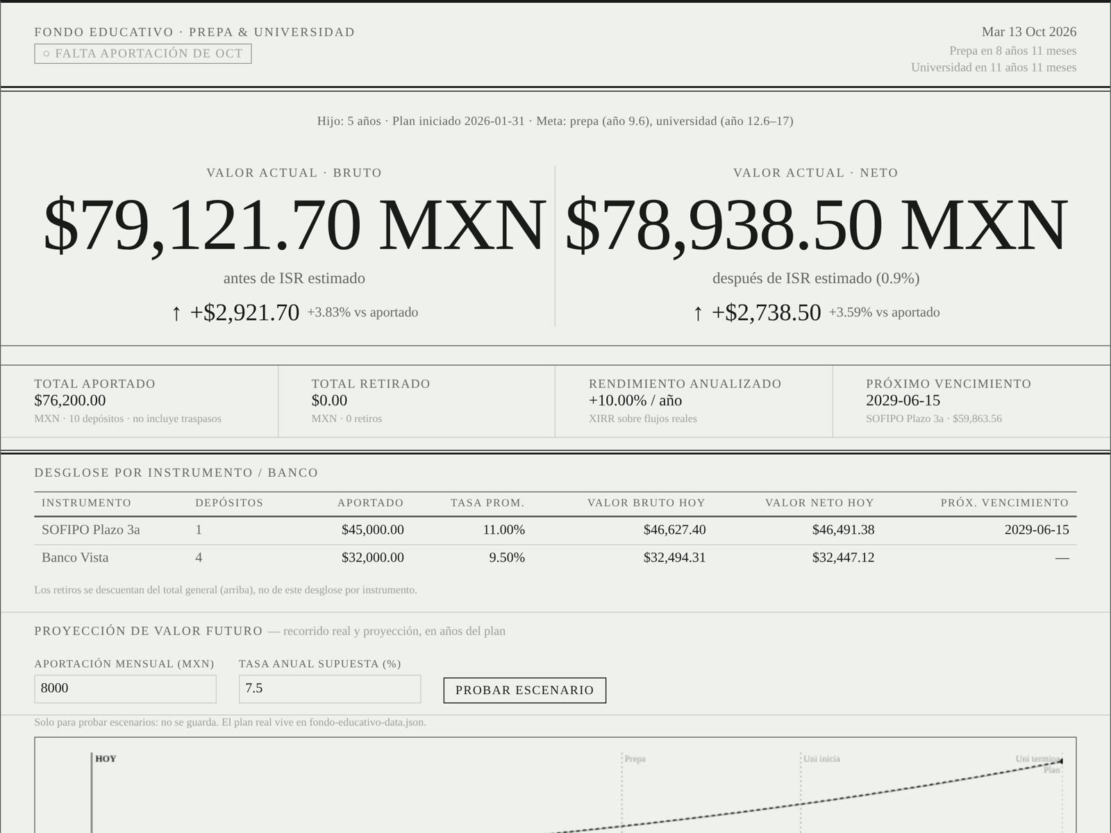 The college fund in landscape, at the 4:3 shape of an e-ink tablet (demo data)